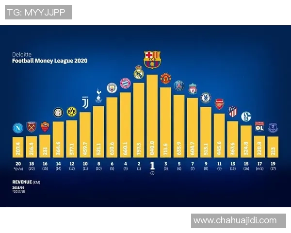 北京足球队荣登足球节奏排行榜第二名引发热议