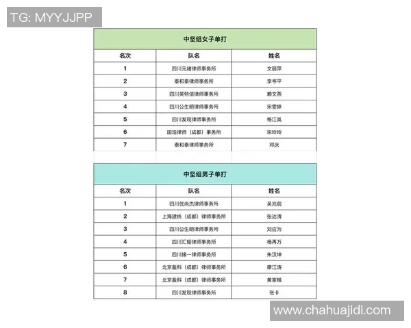 成都乒乓球队状态分析与未来展望聚焦训练与比赛表现的全面评估 成都乒乓球队状态分析与未来展望聚焦训练与比赛表现的全面评估