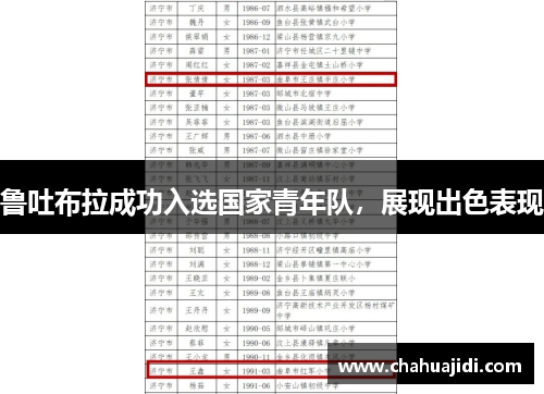 鲁吐布拉成功入选国家青年队，展现出色表现