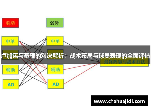 卢加诺与基辅的对决解析：战术布局与球员表现的全面评估